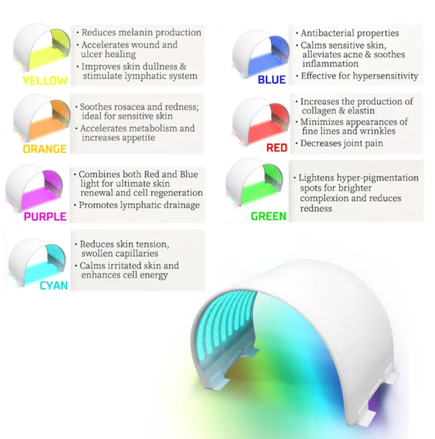 Full Light Therapy For Face and Body 7 Mode Targets
